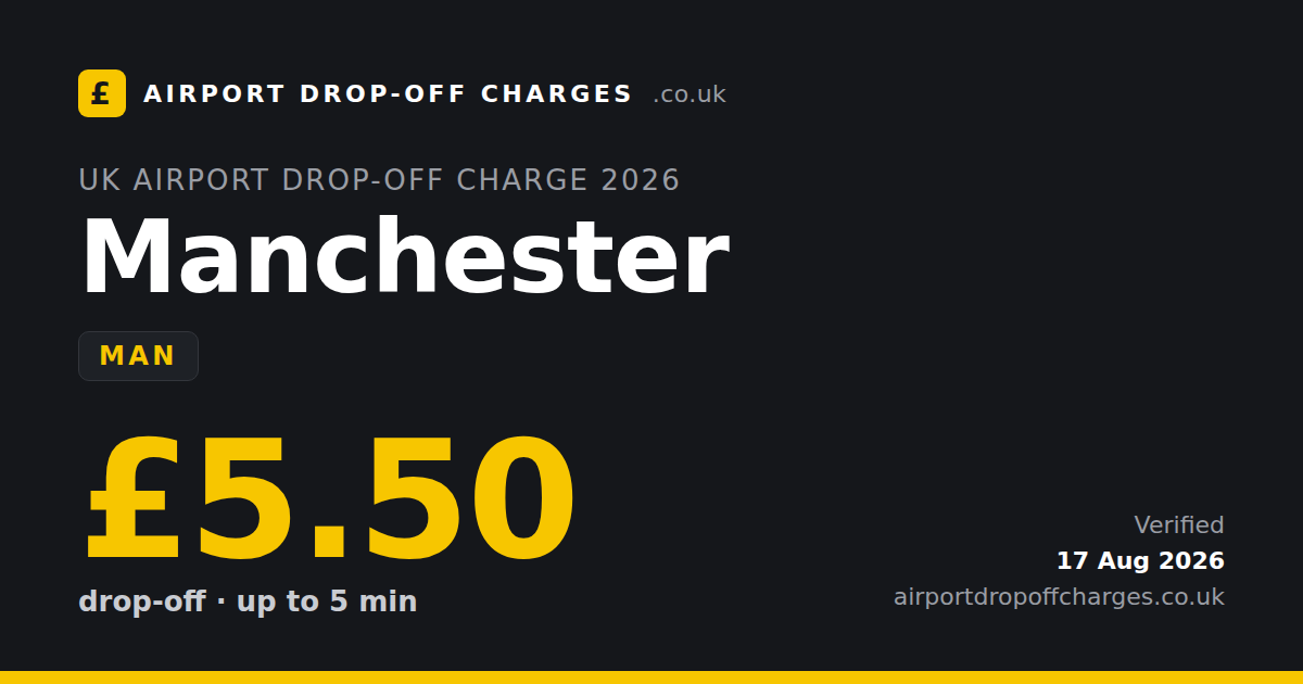 Manchester Airport drop-off charge £5.50, 2026