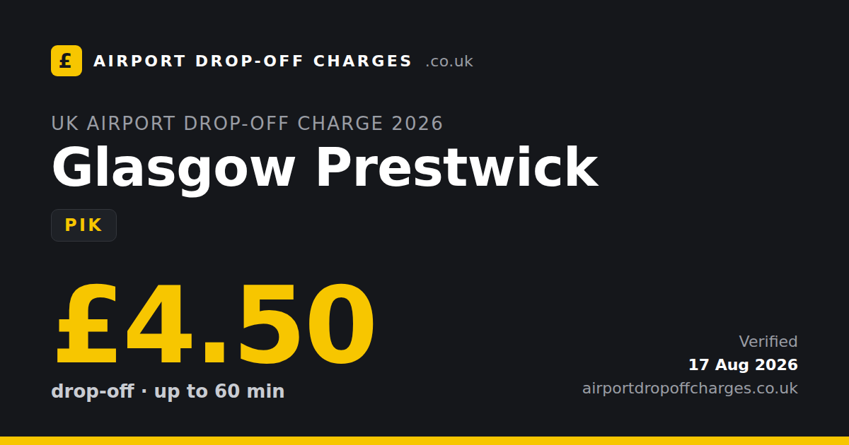 Glasgow Prestwick Airport drop-off charge £4.50, 2026
